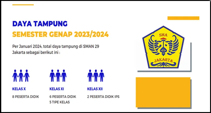 PENDAFTARAN PERPINDAHAN PESERTA DIDIK SEMESTER GENAP TAHUN PELAJARAN 2023/2024