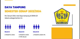 PENDAFTARAN PERPINDAHAN PESERTA DIDIK SEMESTER GENAP TAHUN PELAJARAN 20232024